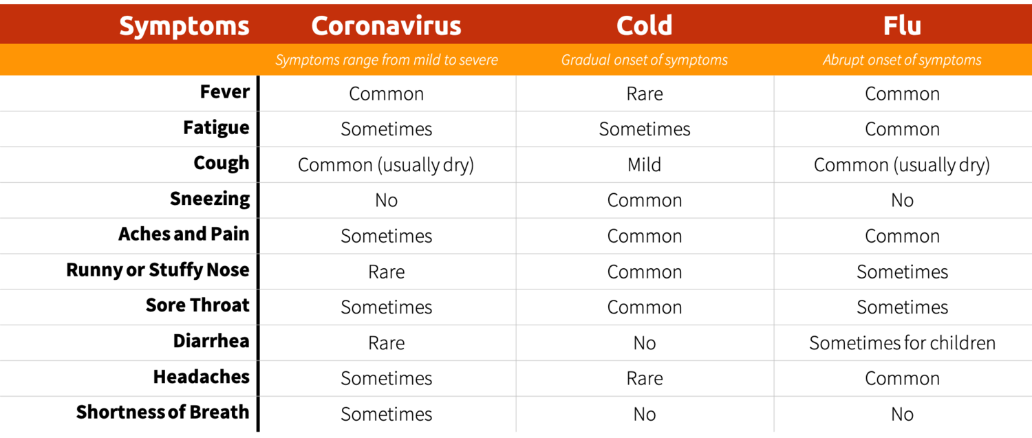 Coronavirus Premier Family Physicians